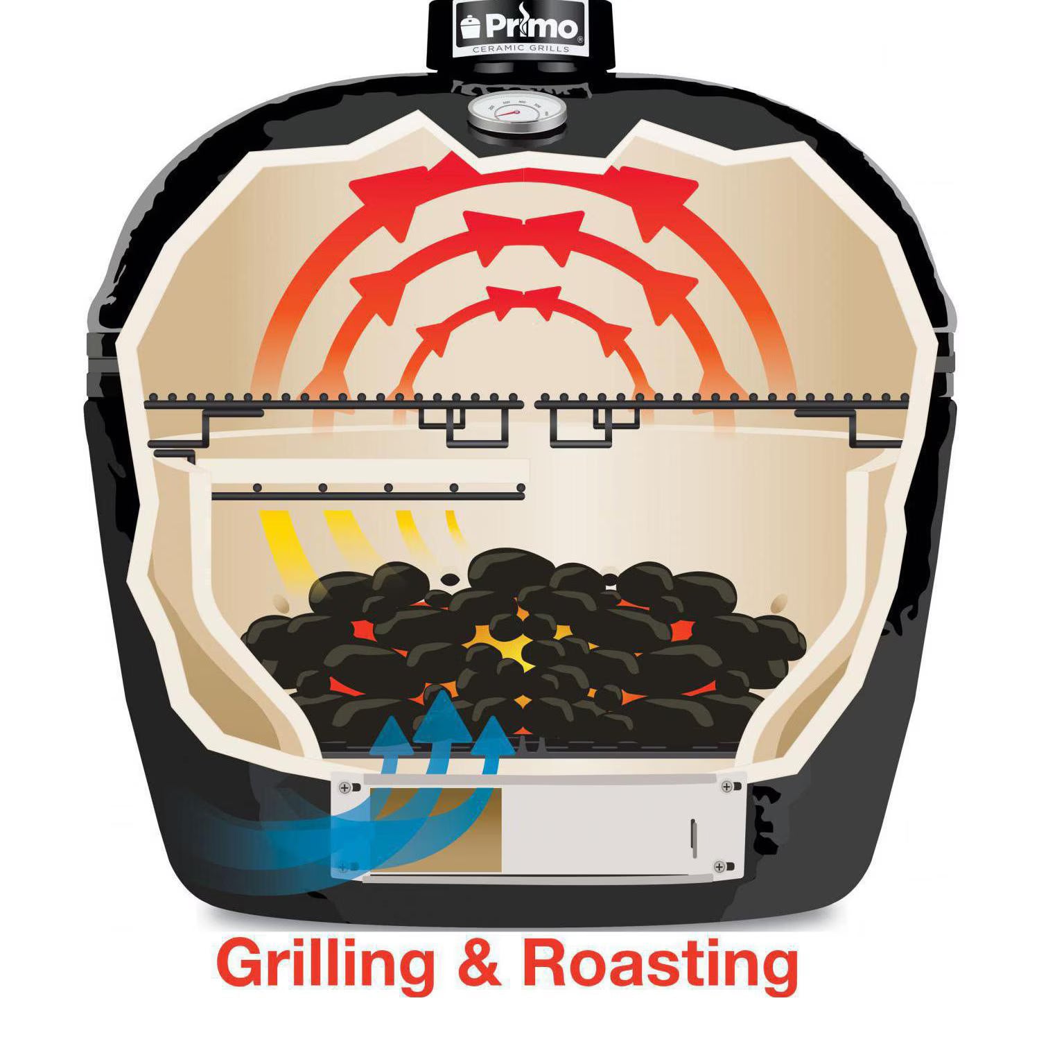 Cutaway diagram of grilling and roasting airflow inside the Primo Oval X-Large ceramic charcoal grill head, PGCXLH
