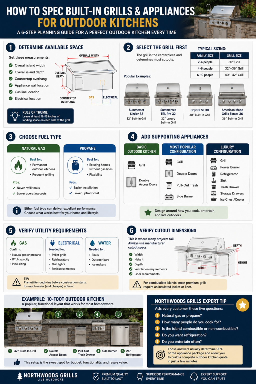 How to Spec Built-In Grills and Appliances for Client Outdoor Kitchens