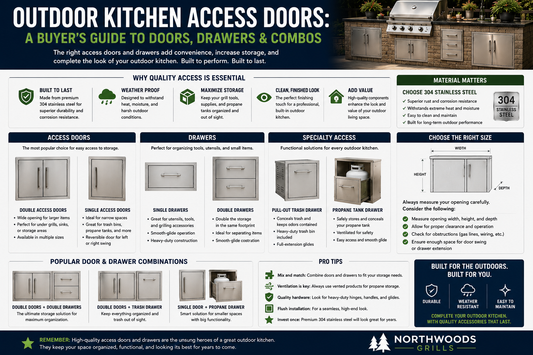 Outdoor Kitchen Access Doors: A Buyer's Guide to Doors, Drawers & Combos