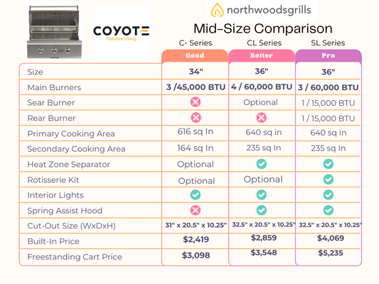 Coyote Mid-Size 36" Grill Comparison: C-Series vs CL Series vs SL Series