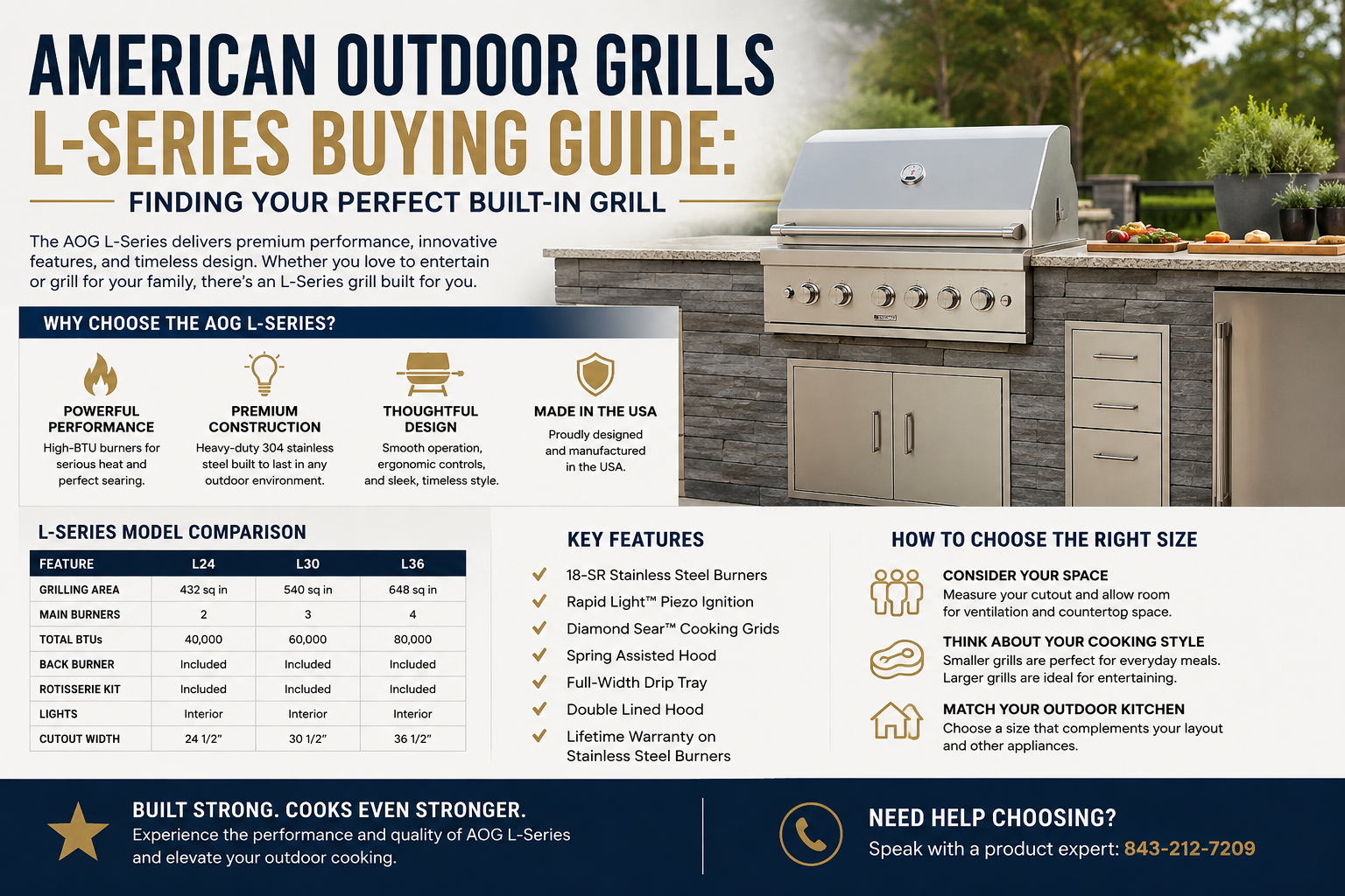 American Outdoor Grills L-Series Buying Guide infographic comparing L24, L30, and L36 models by grilling area, burners, BTUs, and features