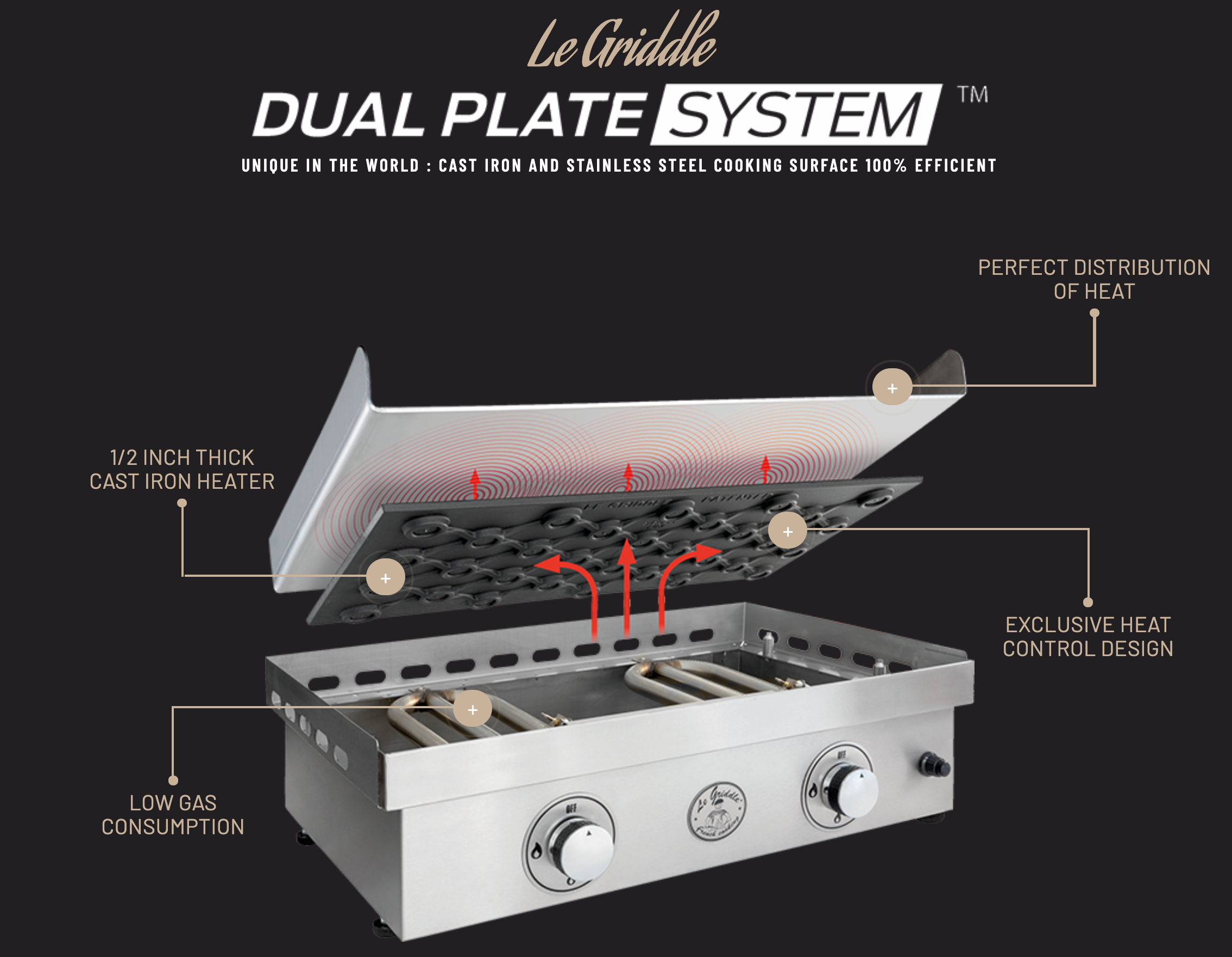 Le Griddle 2 Burner Griddle 30"