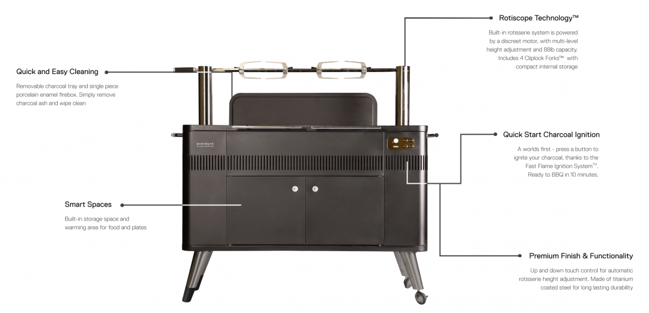 HUB II Charcoal Grill 54" by Everdure